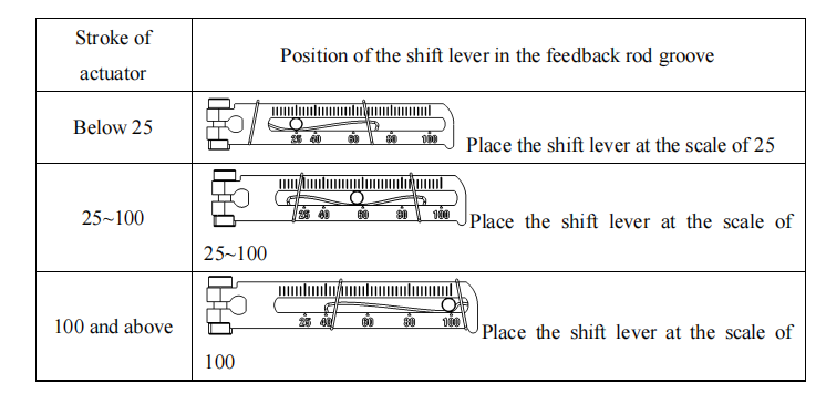 Alavanca do eixo do posicionador L8A
