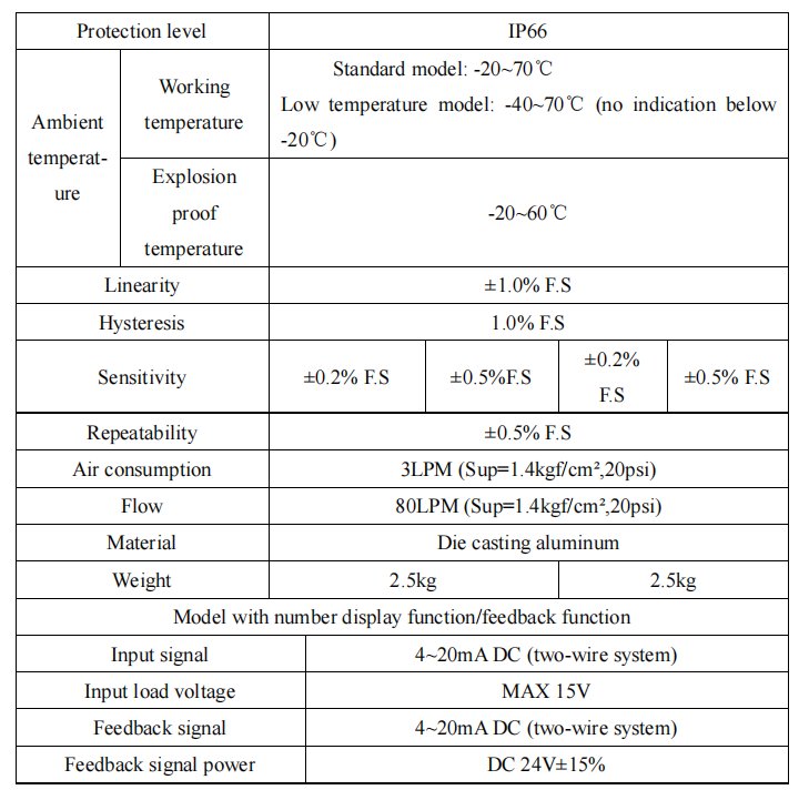 Par&acirc;metro 2 do posicionador L8A