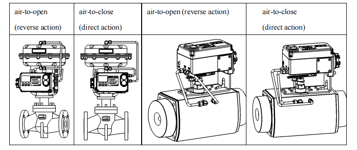 A&ccedil;&atilde;o L8A do posicionador